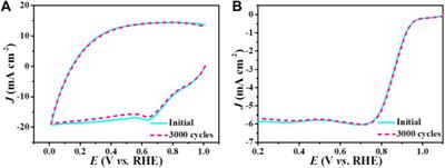 Constructing atomically-dispersed Mn on ZIF-derived nitrogen-doped carbon for boosting oxygen reduction